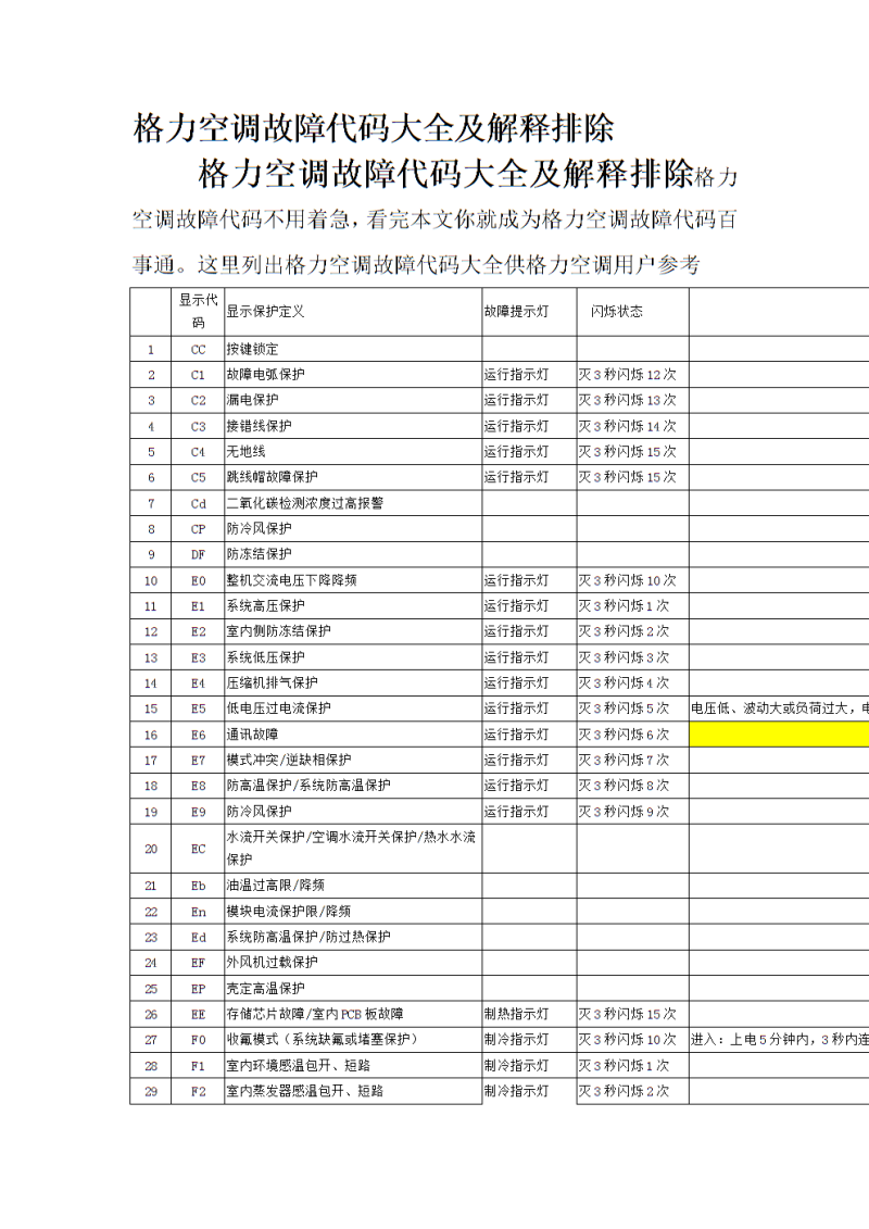 格力空調(diào)故障代碼大全-格力空調(diào)故障代碼「最新版」 格力空調(diào)故障代碼大全-格力空調(diào)故障代碼「最新版」