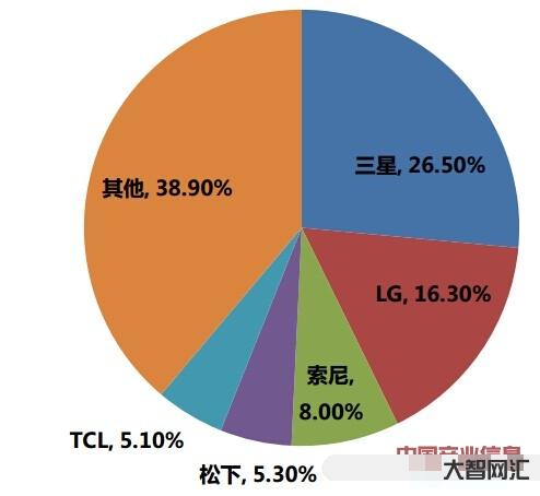行業競爭產品競爭-工業設計-產品設計的市場競爭分享