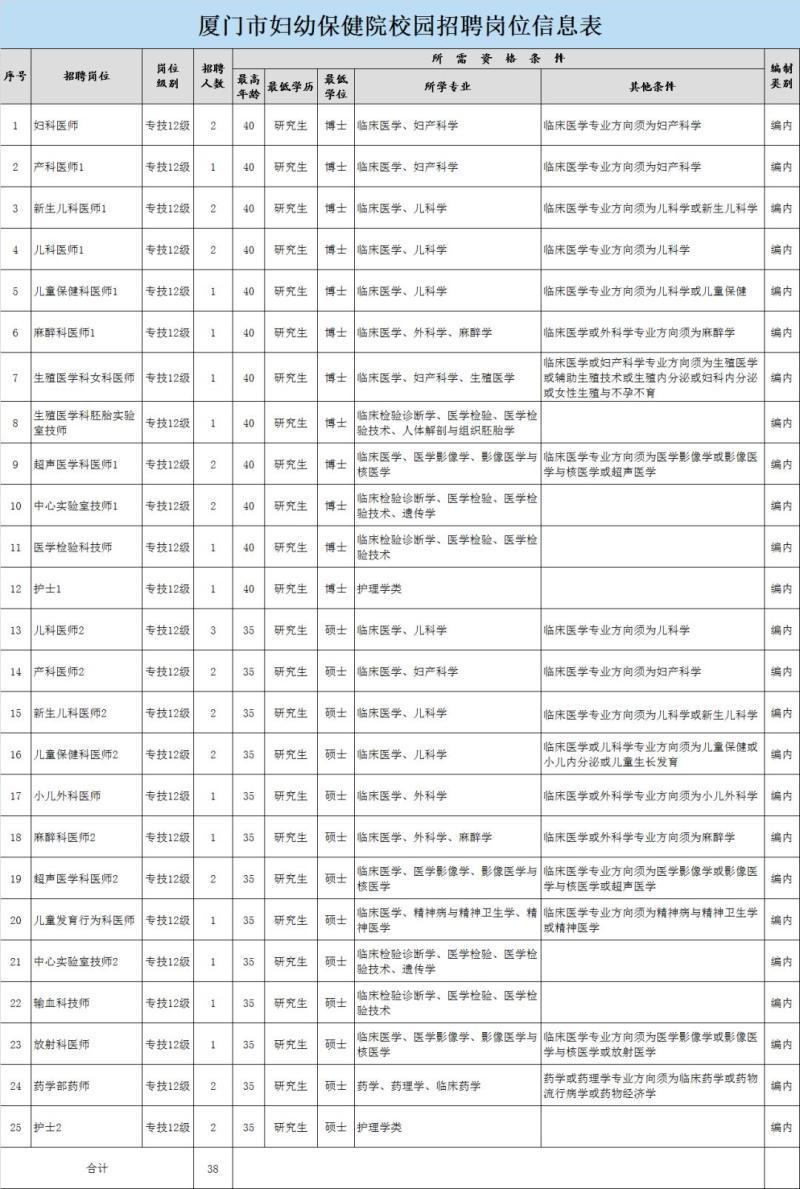 年后招聘的崗位-15000元/月，昆明工作!2023年中機中聯工程有限