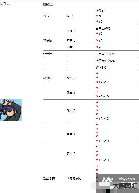豪血寺一族出招表-街機(jī)游戲中配合默契的姐妹BOSS 豪血寺一族出招表-街機(jī)游戲中配合默契的姐妹BOSS