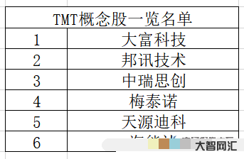 tmt是什么意思-TMT是什么?它是科技大軍,阿里、華為都是小弟 tmt是什么意思-TMT是什么?它是科技大軍,阿里、華為都是小弟