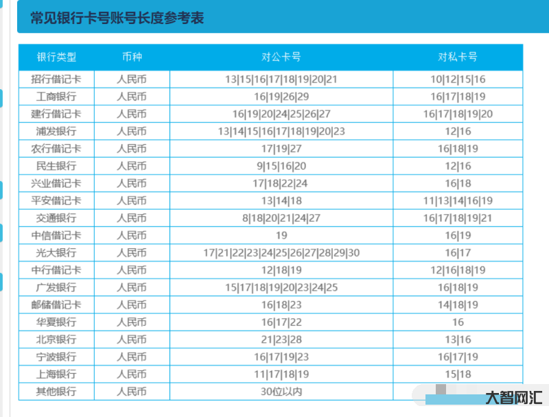 建設銀行卡號查詢-提醒!工行、建行、郵政儲蓄…事關你的銀行卡 建設銀行卡號查詢-提醒!工行、建行、郵政儲蓄…事關你的銀行卡
