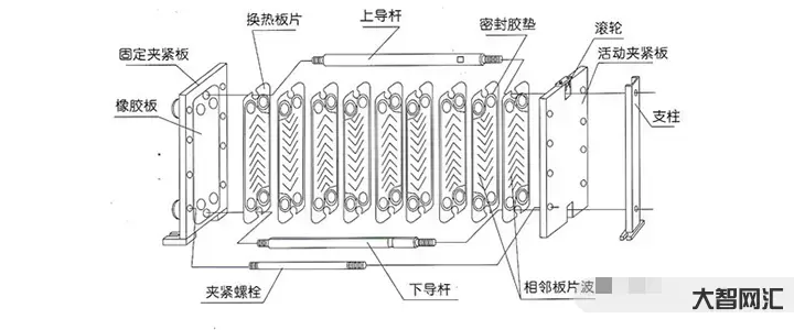 板式換熱器工作原理-12大換熱器的原理、構(gòu)成! 板式換熱器工作原理-12大換熱器的原理、構(gòu)成!