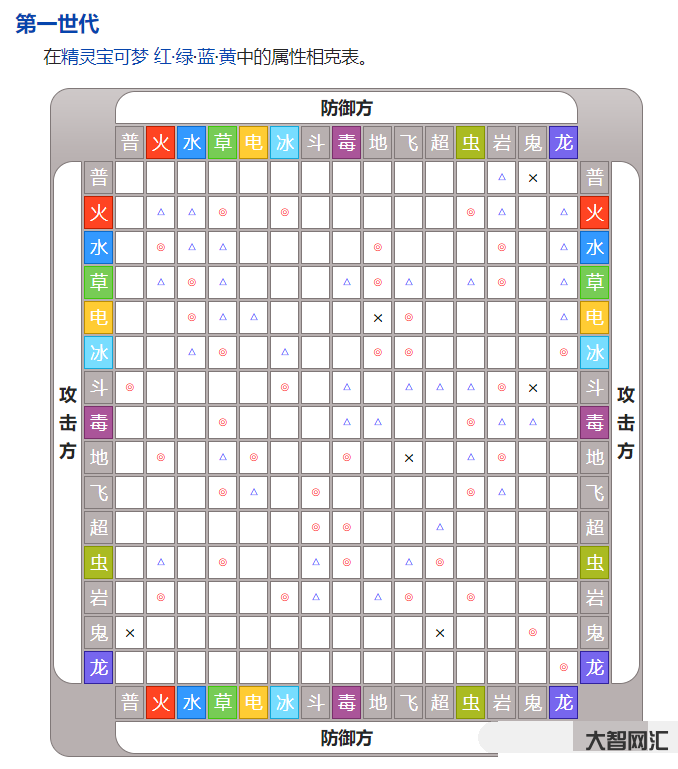 賽爾號屬性克制表-賽爾號:護盾克星?十二月巔峰姬強度爛尾!完美克制混地