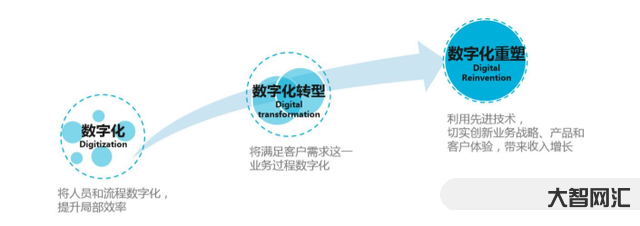 數字化經濟什么提出的-深演智能致力于數智創新未來，賦能經濟社會數字化發