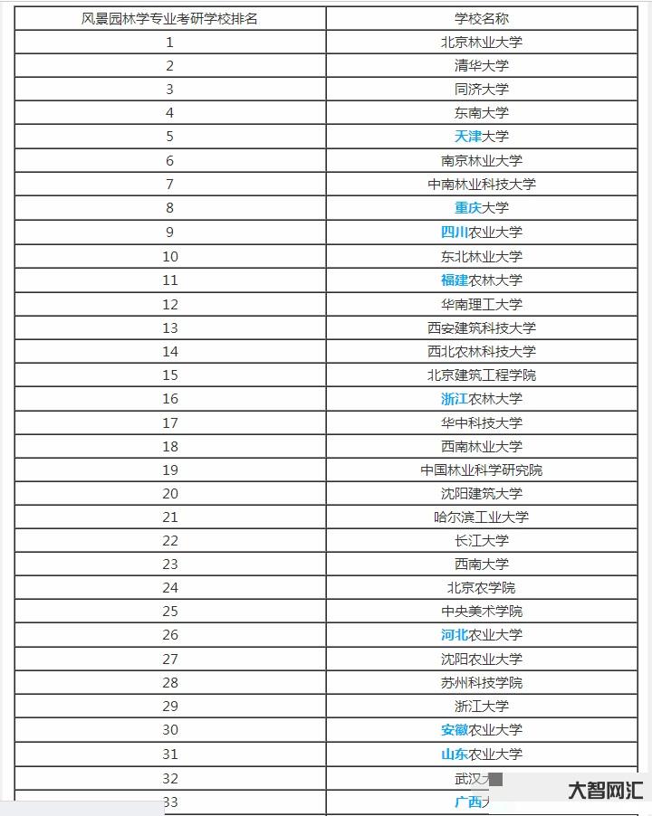 哪些專業(yè)是專碩專業(yè)-2024考研,數(shù)學(xué)專業(yè)的考研方向 附完整解讀