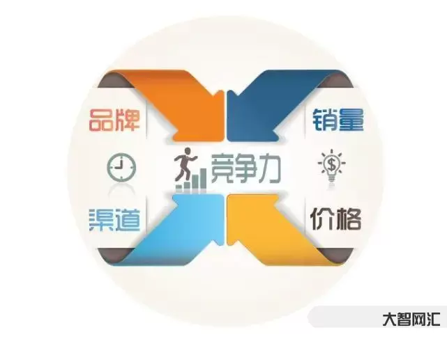 行業競爭產品競爭-工業設計-產品設計的市場競爭分享