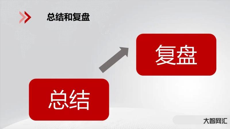 復盤的正確方法和步驟-年底必用!活動復盤“七步成詩法”