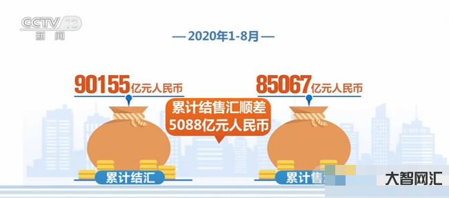 國家外匯金融市場-中國這十年丨我國外匯市場韌性不斷增強 外匯儲備總體穩 國家外匯金融市場-中國這十年丨我國外匯市場韌性不斷增強 外匯儲備總體穩