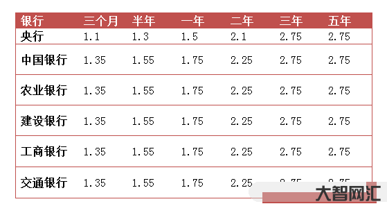通知存款是什么意思-儲戶意外去世，子女不知道他有存款，銀行會主動通知家