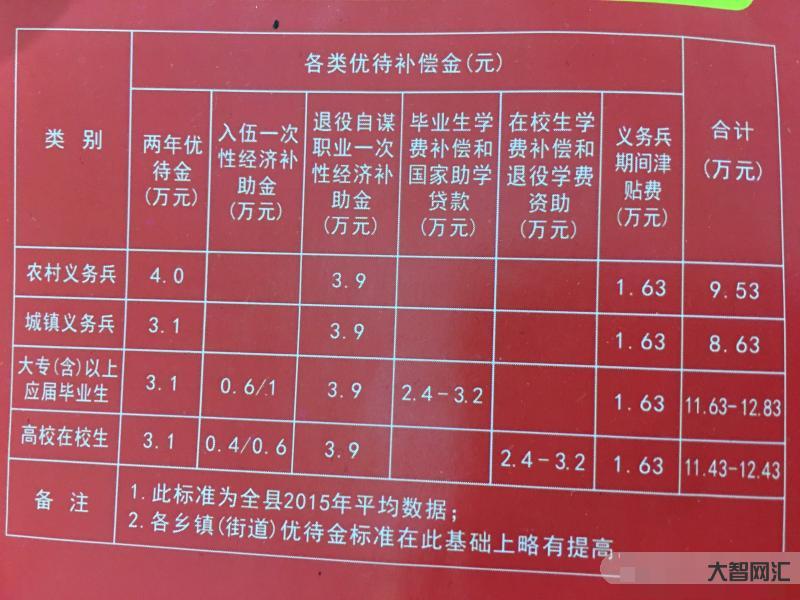 退伍義務(wù)兵安置條例-退役后,定好你的“編制” 退伍義務(wù)兵安置條例-退役后,定好你的“編制”