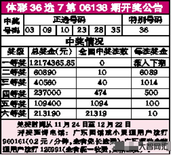 36選7開獎時間-南粵風采“36選7”頭獎再次花落佛山,老彩民笑稱購彩 36選7開獎時間-南粵風采“36選7”頭獎再次花落佛山,老彩民笑稱購彩