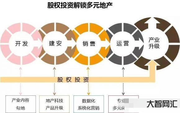 股權投資是什么意思-長期股權投資定義和案例 股權投資是什么意思-長期股權投資定義和案例