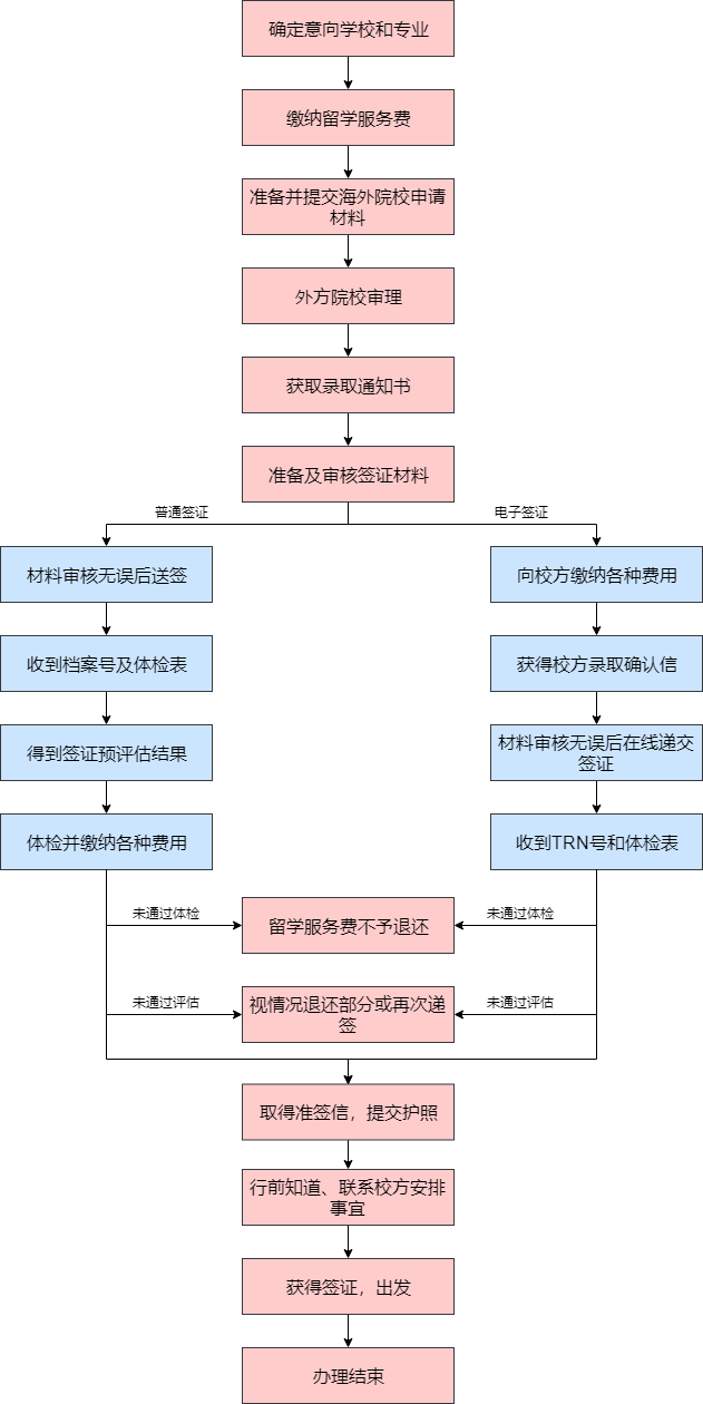出國簽證辦理流程-如何辦理中國護照和旅行簽證?駐新大使館權威解答來了 出國簽證辦理流程-如何辦理中國護照和旅行簽證?駐新大使館權威解答來了
