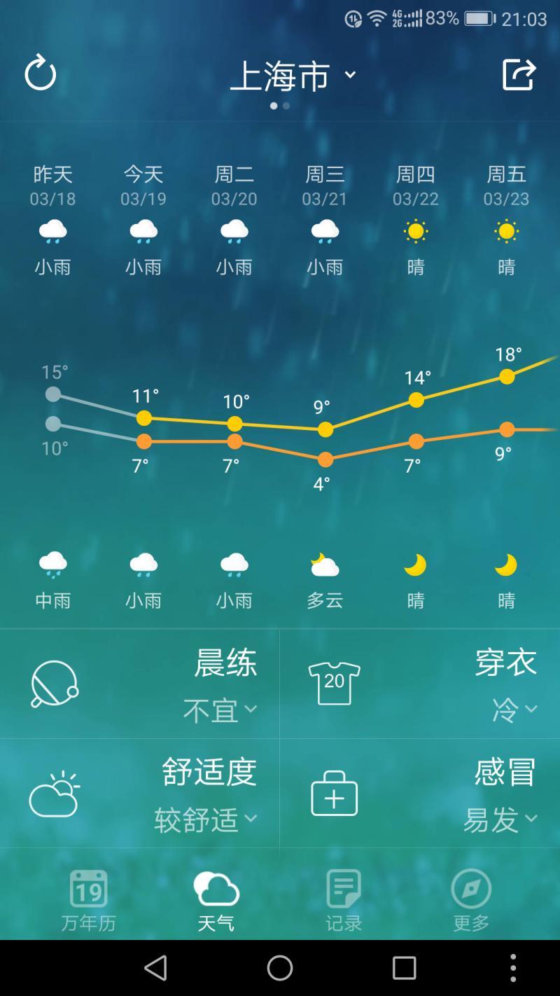 上海能有多少度天氣啊-看不懂的上海天氣:今天最低5℃,明天有薄冰,周末 上海能有多少度天氣啊-看不懂的上海天氣:今天最低5℃,明天有薄冰,周末