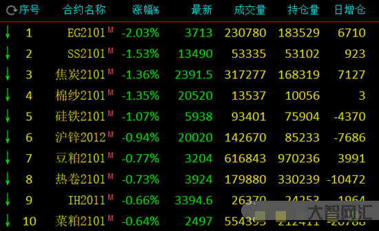 橡膠永遠漲不起來-集裝箱緊缺、運費飆升,下游需求旺盛,橡膠漲幅驚人,慢 橡膠永遠漲不起來-集裝箱緊缺、運費飆升,下游需求旺盛,橡膠漲幅驚人,慢