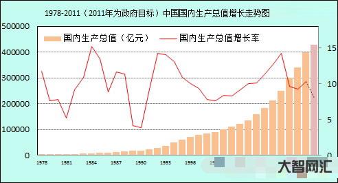 人均國民生產總值-令人振奮!我國人均GDP12741美元,超全球平均水 人均國民生產總值-令人振奮!我國人均GDP12741美元,超全球平均水
