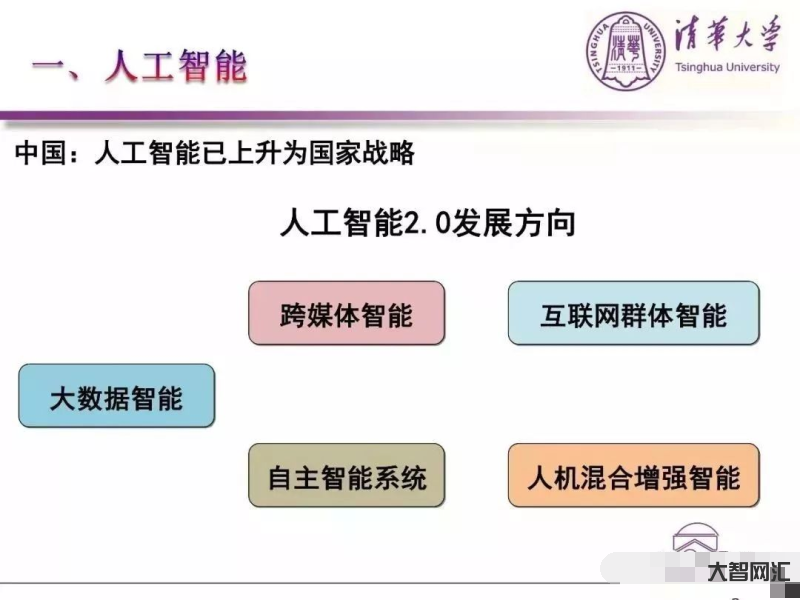 大學培養(yǎng)的人工智能-“云”聚專家,山東建筑大學論證人工智能新專業(yè)培養(yǎng)方 大學培養(yǎng)的人工智能-“云”聚專家,山東建筑大學論證人工智能新專業(yè)培養(yǎng)方