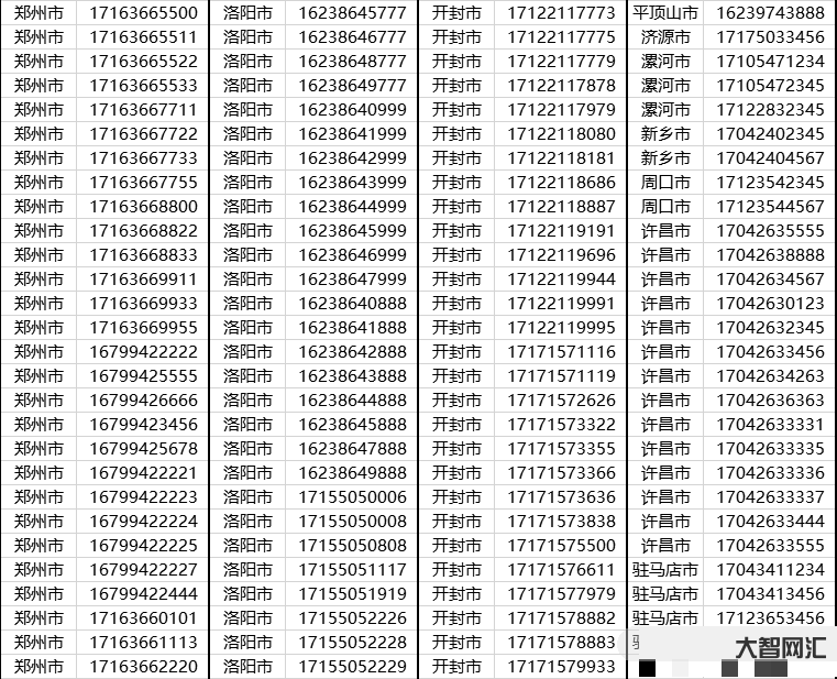 手機靚號真實號碼-44.55萬元成交!伊川法院成功拍出尾號“99999 手機靚號真實號碼-44.55萬元成交!伊川法院成功拍出尾號“99999