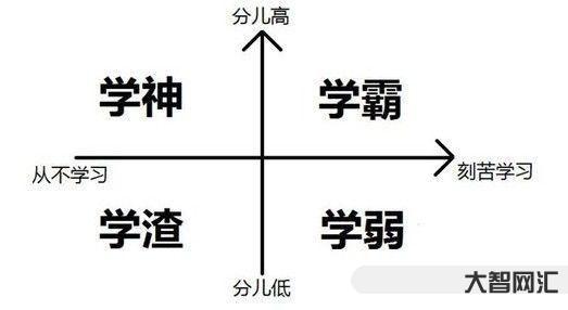 為什么有些學生是學霸-為何有的同學不努力,成績卻很優秀?班主任透露真相 為什么有些學生是學霸-為何有的同學不努力,成績卻很優秀?班主任透露真相