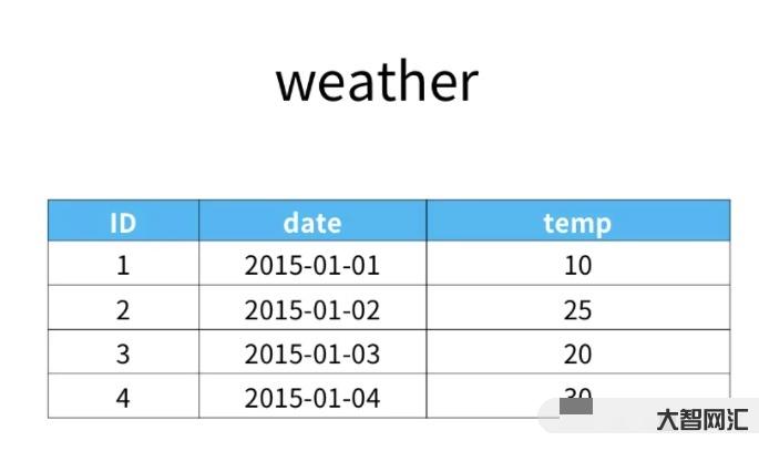 datediff-VB/VBA/VBS內置函數系列之DateAdd等日 datediff-VB/VBA/VBS內置函數系列之DateAdd等日