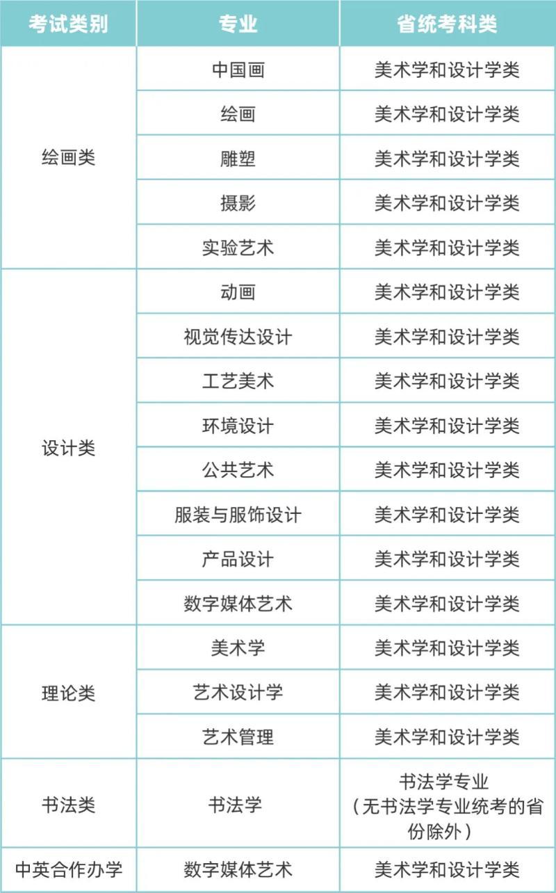 藝考美術(shù)類招生專業(yè)-2023年九大美院?？紝I(yè)、考試形式匯總