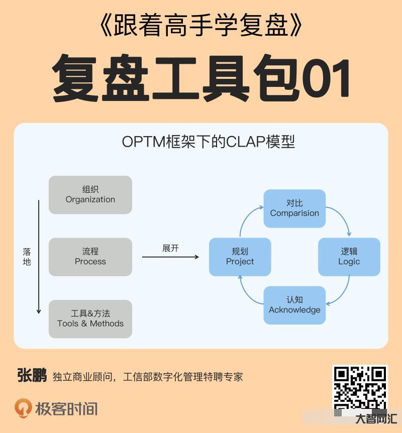 復盤的正確方法和步驟-年底必用!活動復盤“七步成詩法”