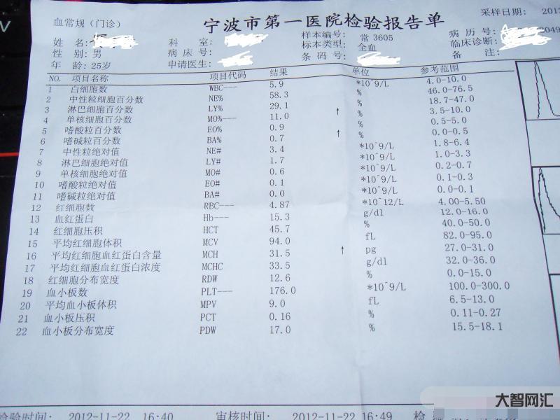 單核細胞比率偏高說明什么-傳染性單核細胞增多癥的診斷和治療原則，最新專