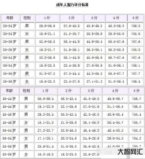 心率正常值范圍是多少-心率超過這個數(shù)，要預(yù)防心臟病!一個方法得知自己的