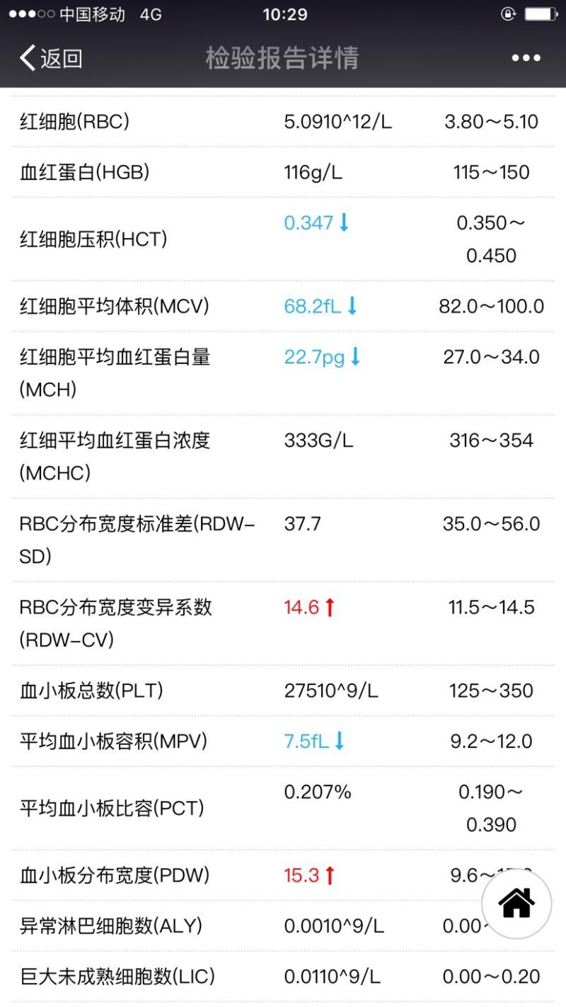 紅細(xì)胞偏高是什么意思-紅細(xì)胞聚集指數(shù)偏高是怎么回事?或與這些病癥有關(guān), 紅細(xì)胞偏高是什么意思-紅細(xì)胞聚集指數(shù)偏高是怎么回事?或與這些病癥有關(guān),