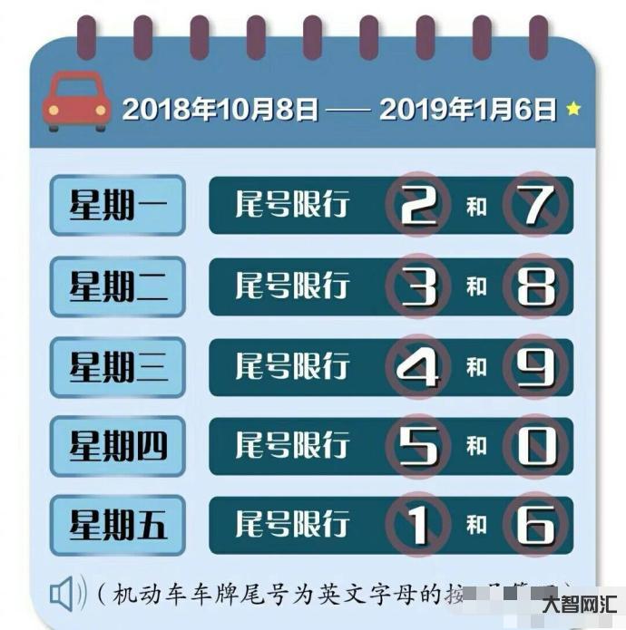 今日限行尾號是多少-注意 明日尾號限行輪換!!!