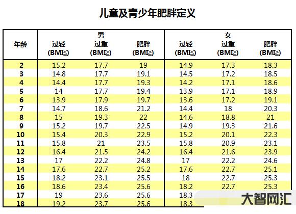 BMI正常值范圍是多少-講講你所不知道轉氨酶知識,謹慎看待肝功能檢查單 BMI正常值范圍是多少-講講你所不知道轉氨酶知識,謹慎看待肝功能檢查單