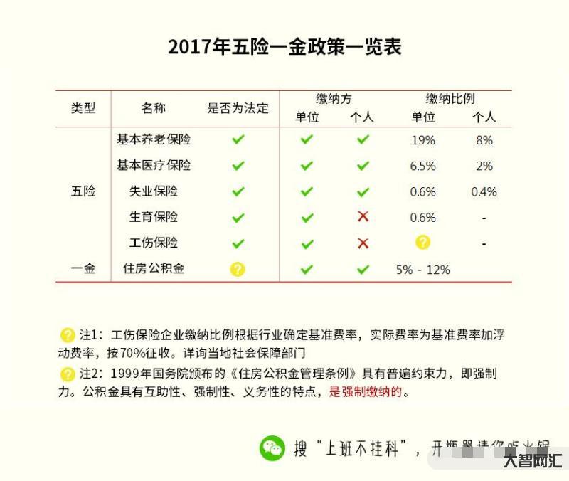 五險一金指什么-五險一金究竟是什么? 五險一金指什么-五險一金究竟是什么?