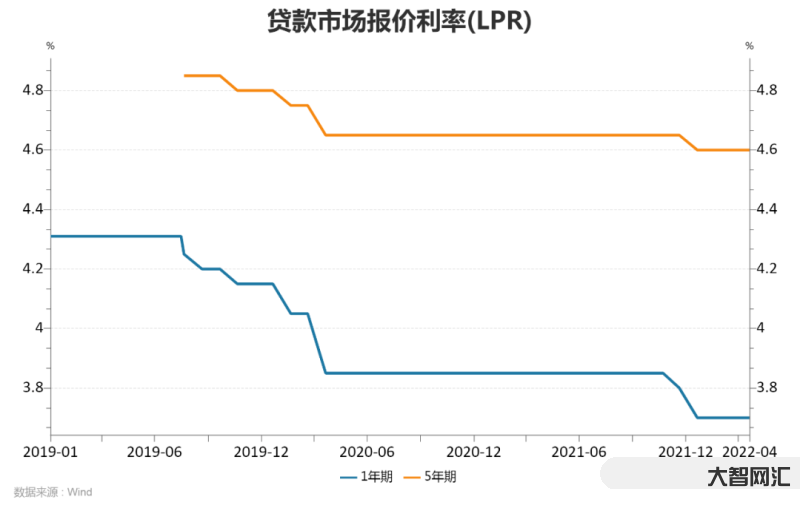 上海同業拆借利率-上海銀行間同業拆放利率(Shibor)漲跌互現 上海同業拆借利率-上海銀行間同業拆放利率(Shibor)漲跌互現