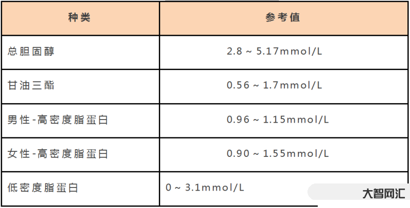 尿酸正常標準是多少-都說高尿酸危害大，但尿酸多少才正常呢?醫生給出了這