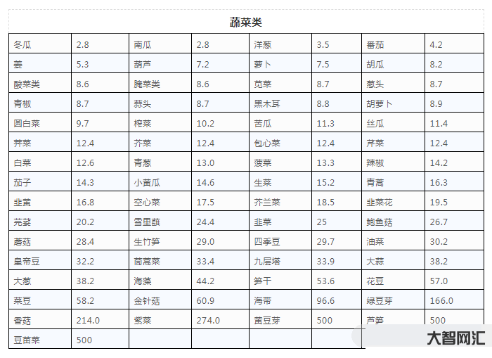 尿酸高的人不宜吃的食物有哪些-男子尿酸820!醫(yī)生怒斥!最新食物嘌呤表