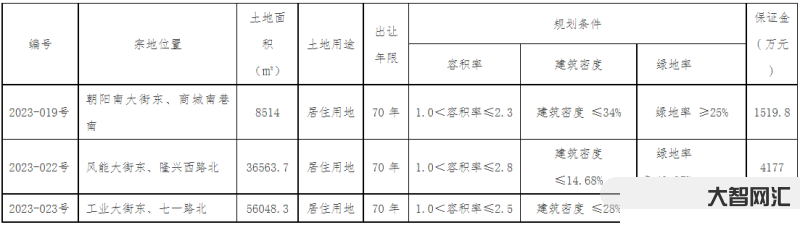 一畝等于多少平方米-一畝有多少平方米?這個方法幫你快速換算!