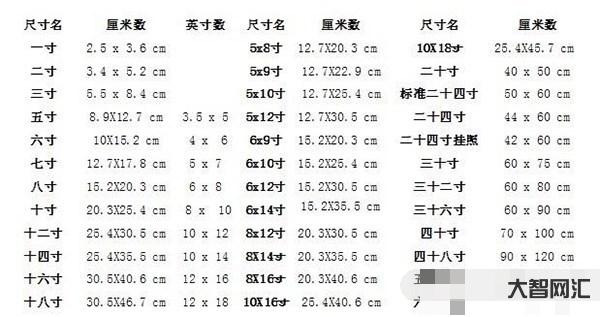 一英寸等于多少厘米-寫字指尖離筆尖該多遠?關老師告訴你1寸的真正解讀。 一英寸等于多少厘米-寫字指尖離筆尖該多遠?關老師告訴你1寸的真正解讀。