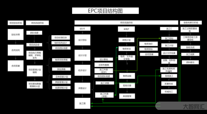 epc項(xiàng)目是什么意思-什么是epc項(xiàng)目,epc總承包項(xiàng)目是什么意思,一 epc項(xiàng)目是什么意思-什么是epc項(xiàng)目,epc總承包項(xiàng)目是什么意思,一
