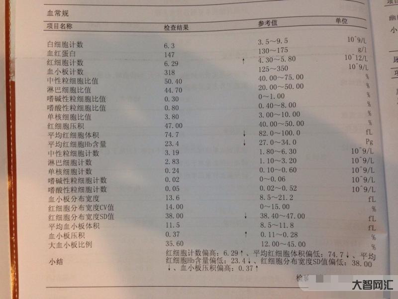 血小板壓積偏高是什么原因-血小板數值增高是什么原因引起的?應該怎么辦? 血小板壓積偏高是什么原因-血小板數值增高是什么原因引起的?應該怎么辦?