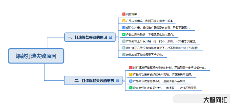 爆款打造全流程揭秘-手把手教你做爆款短視頻，3個技巧，變輕松擁有百萬流