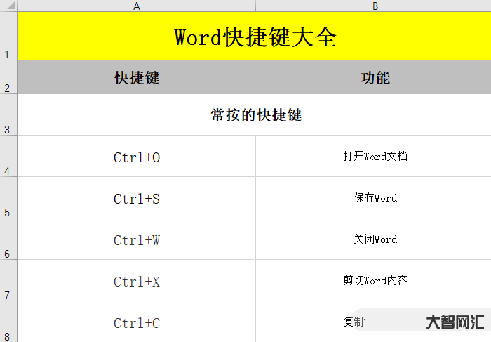 復(fù)制和粘貼快捷鍵ctrl加什么-Ctrl鍵+26個(gè)字母快捷鍵用途,你都 復(fù)制和粘貼快捷鍵ctrl加什么-Ctrl鍵+26個(gè)字母快捷鍵用途,你都