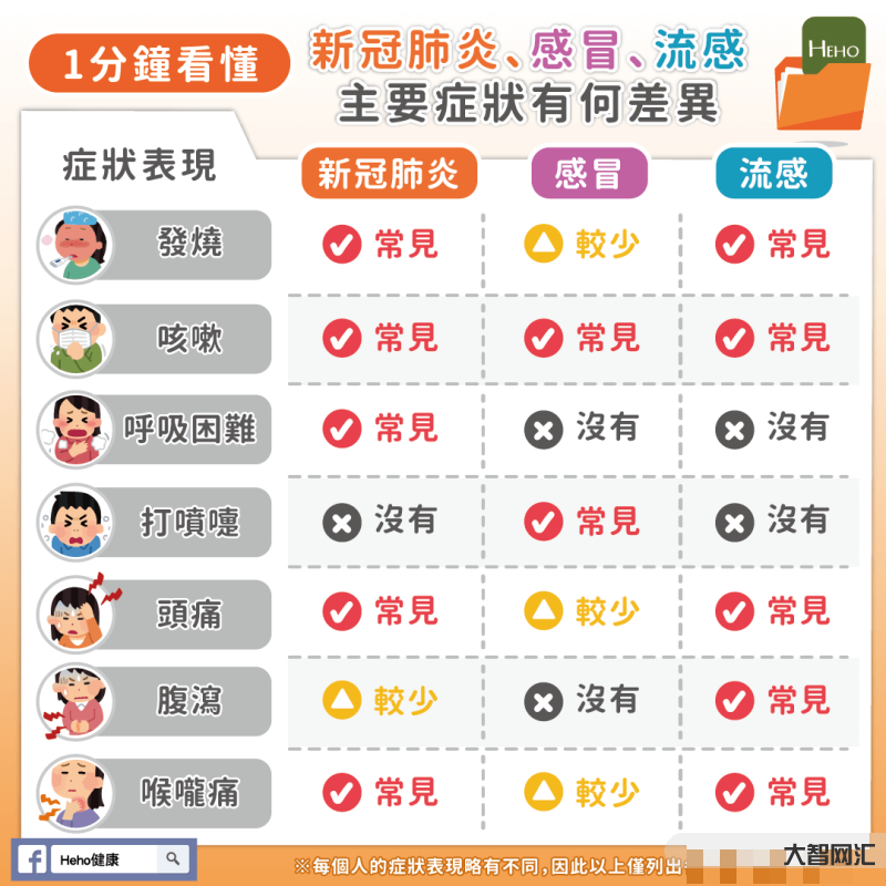 流感癥狀主要表現有哪些-出現這些流感癥狀怎么辦?疾控機構提示→ 流感癥狀主要表現有哪些-出現這些流感癥狀怎么辦?疾控機構提示→