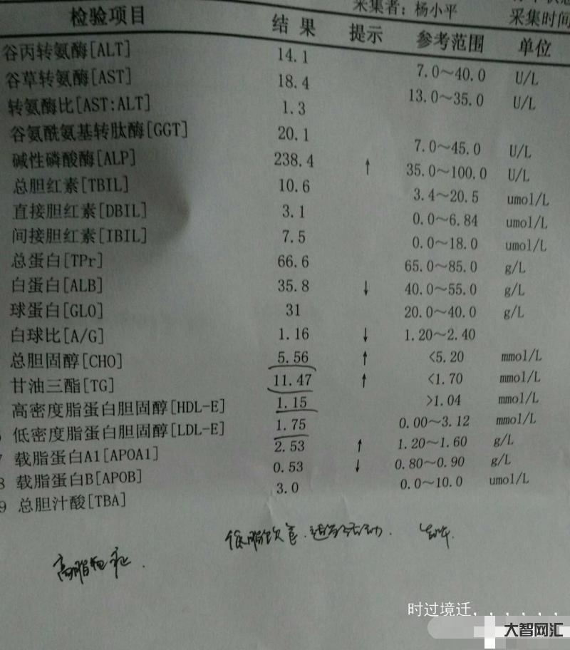 總膽固醇高說明什么-總膽固醇偏高有哪些癥狀,膽固醇高有哪些危害? 總膽固醇高說明什么-總膽固醇偏高有哪些癥狀,膽固醇高有哪些危害?