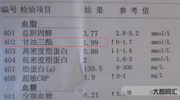 甘油三酯偏高說明什么-總是甘油三脂高,醫生提醒:堅持“兩少兩多”,輕松 甘油三酯偏高說明什么-總是甘油三脂高,醫生提醒:堅持“兩少兩多”,輕松