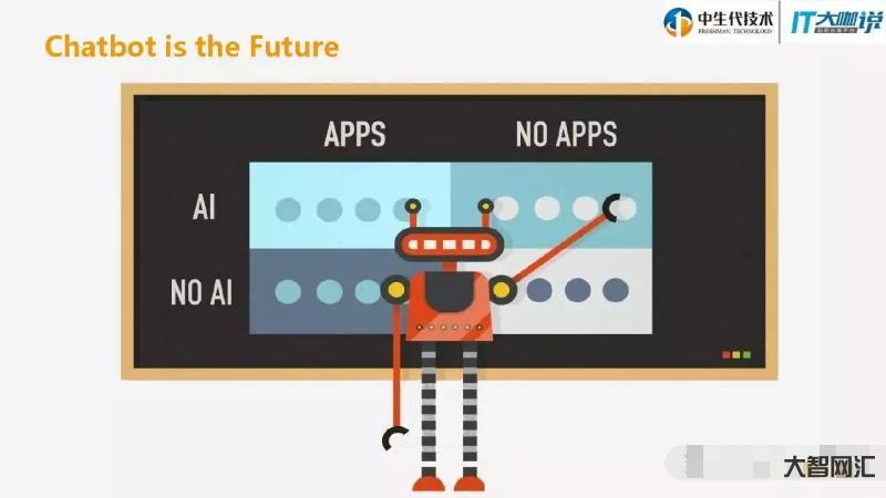 微信機器人框架-Python-Wechaty: 面向IM軟件的聊天機器