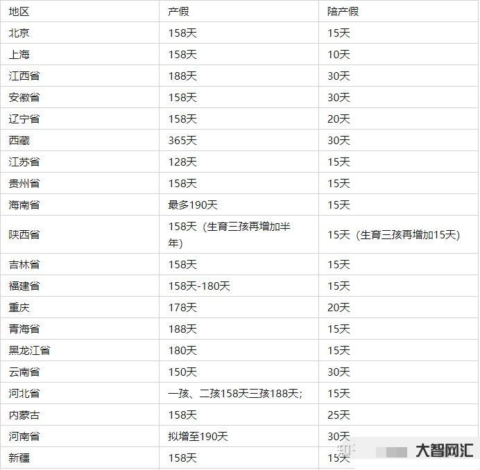 婚假法定多少天2023年新規(guī)定-全國(guó)至少9省份婚假超過(guò)15天,你的婚假 婚假法定多少天2023年新規(guī)定-全國(guó)至少9省份婚假超過(guò)15天,你的婚假
