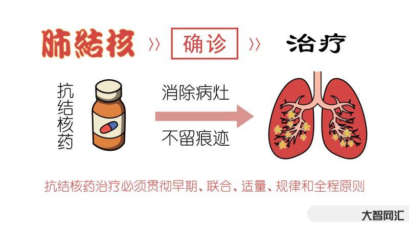 肺結核會傳染嗎-肺結核會不會傳染?不及時治療,難逃這3個危害 肺結核會傳染嗎-肺結核會不會傳染?不及時治療,難逃這3個危害