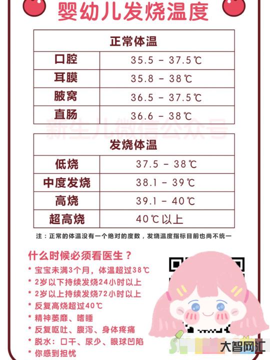 體溫正常值范圍是多少-人類正常體溫是多少?如果人發燒超過40℃，會有哪