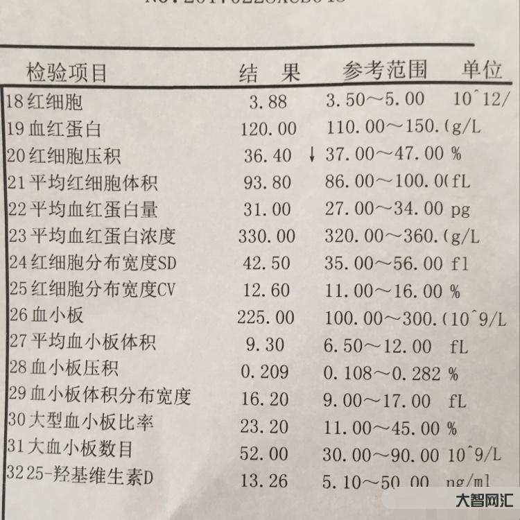 中性粒細胞偏低是什么意思-體檢報告解讀2:血常規能夠反映哪些問題?高了 中性粒細胞偏低是什么意思-體檢報告解讀2:血常規能夠反映哪些問題?高了